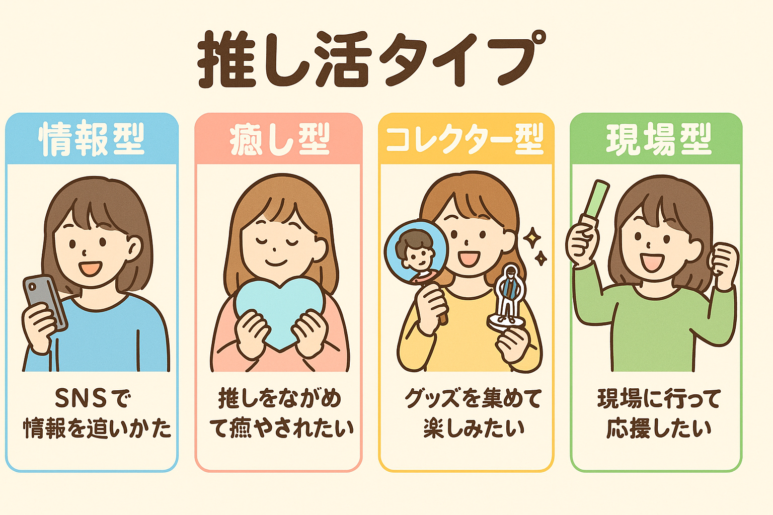 推し活タイプのセグメント
